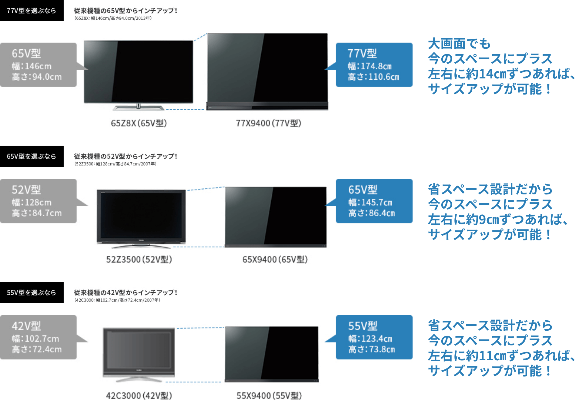 makoron、、、REGZA 55x9400 有機ELテレビ REGZA(レグザ) 55X9400 [55V型 /Bluetooth対応 /4K対応